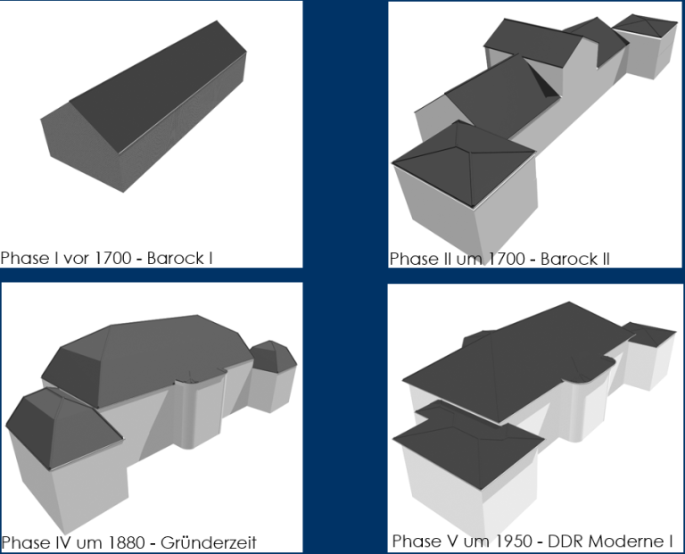 Bauphasen visualisiert